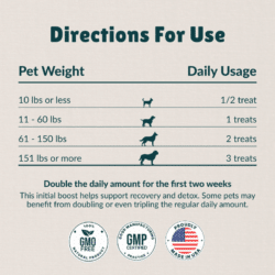 Directions for Use
