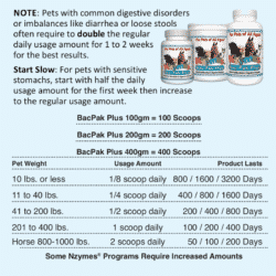 Nzymes BacPak Usage Guide