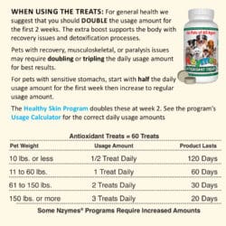 Nzymes® Antioxidant Treats - Usage Guide