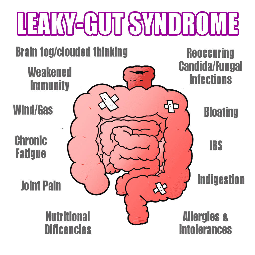 Leaky-Gut Common Symptoms